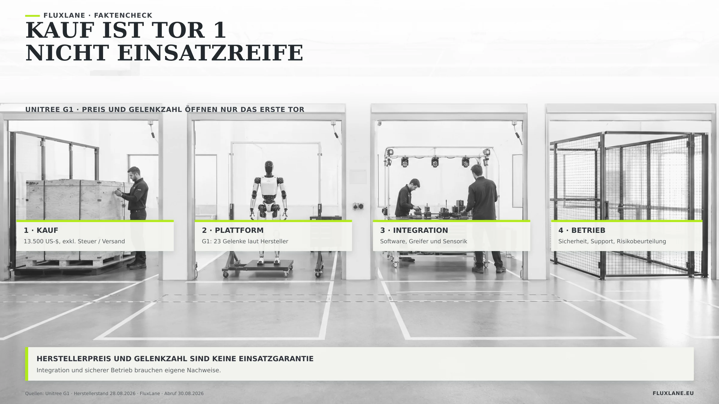 Sehr helle neutrale Robotikhalle mit vier realen Toren: Warenannahme, ein generischer Humanoid auf Serviceständer, Integrationswerkbank und eine noch leere gesicherte Prüfzelle.