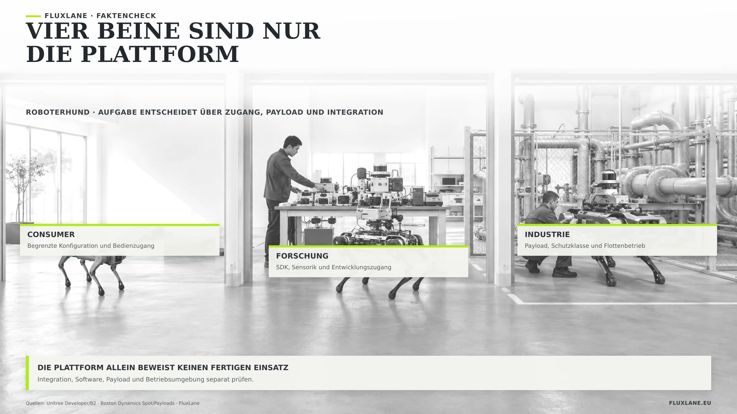 Drei Vierbeiner nebeneinander: Demonstrationsplattform, Forschungssystem mit offener Schnittstelle und Industrieplattform mit Schutzart. Der Unterschied liegt im Zugang zur Software und in der Nutzlast, nicht in der Bauform.