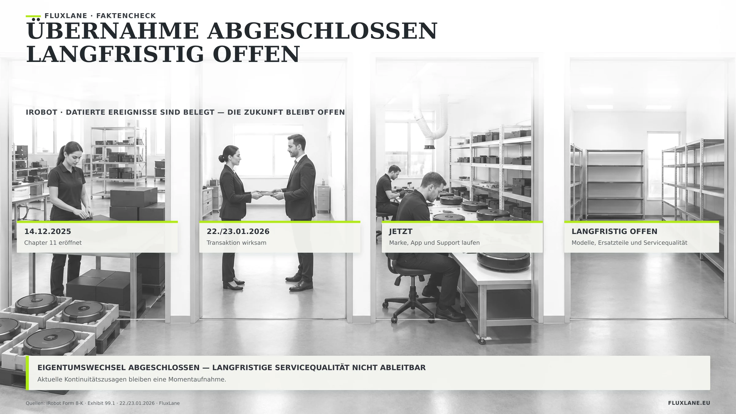 Vier Stationen als Zeitachse des Verfahrens: Antrag, Bestätigung des Plans, laufender Betrieb mit Ersatzteilen und ein leerer Bereich für die offene Frage nach dem künftigen Service.