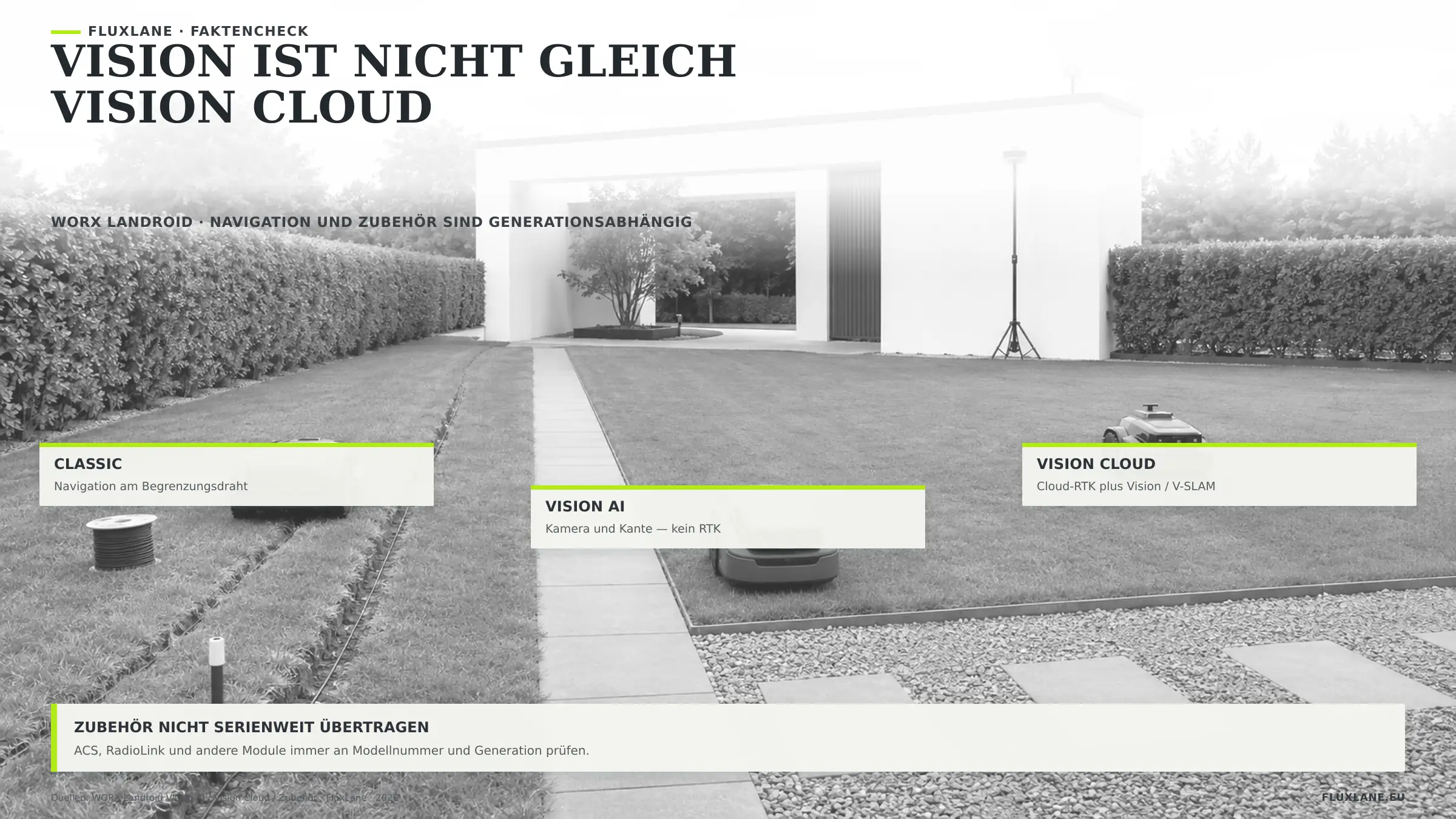 Vision ist nicht gleich Vision Cloud Drei Navigationswege im Vergleich: Begrenzungsdraht, kamerabasierte Vision AI ohne Kartierung in einer Zone und Vision Cloud mit RTK-Kartierung über mehrere Zonen.