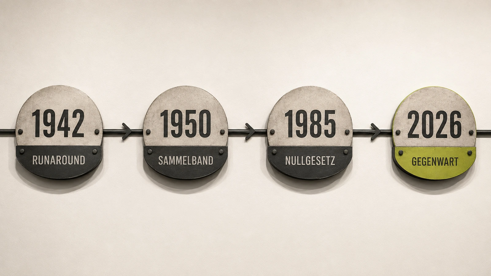 Zeitleiste von 1942 über 1950 und 1985 bis zu den Guardrails 2026.
