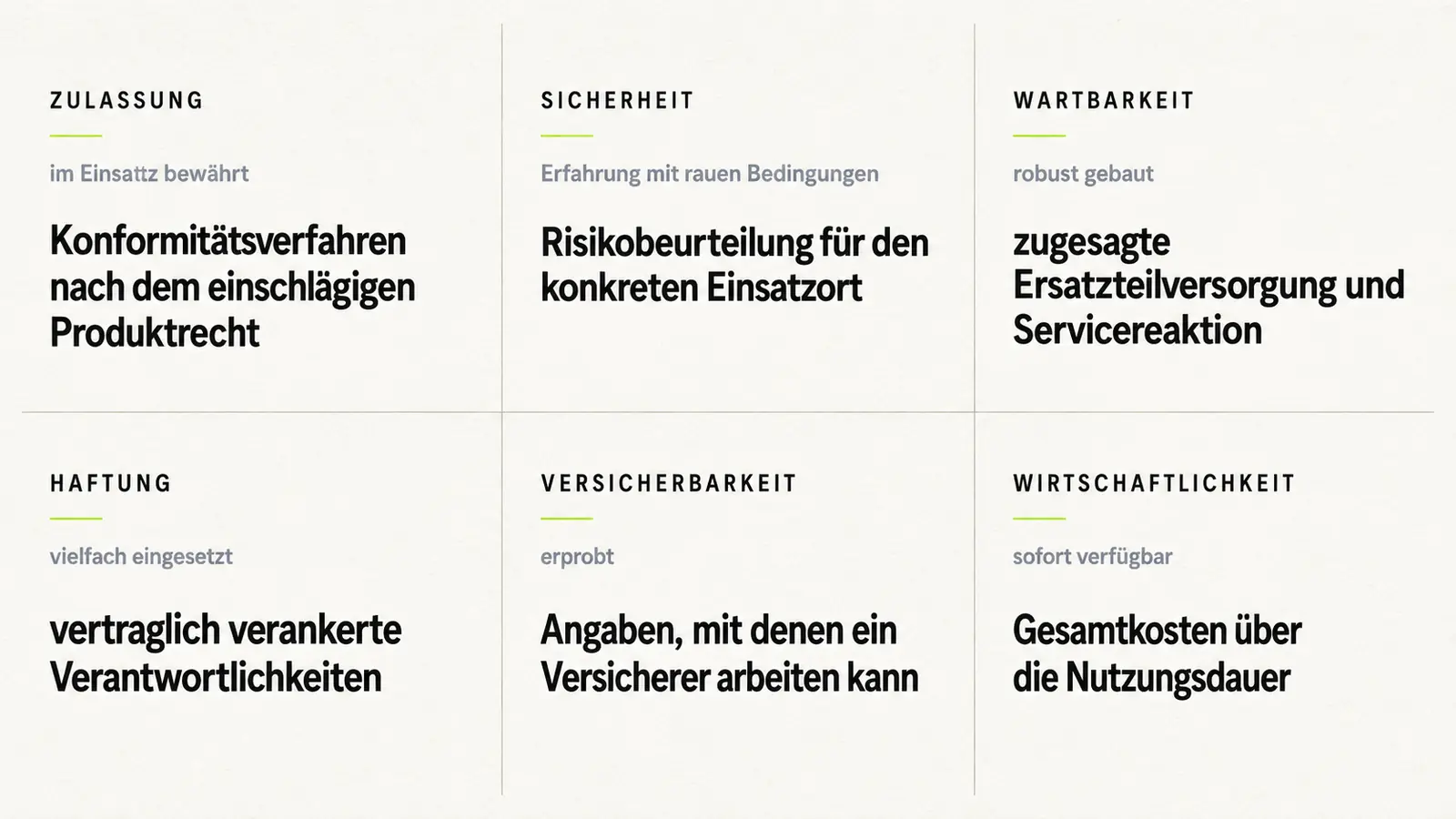 Sechs gleich große Felder für Zulassung, Sicherheit, Wartbarkeit, Haftung, Versicherbarkeit und Wirtschaftlichkeit, je mit Werbeaussage oben und verlangtem Nachweis darunter.