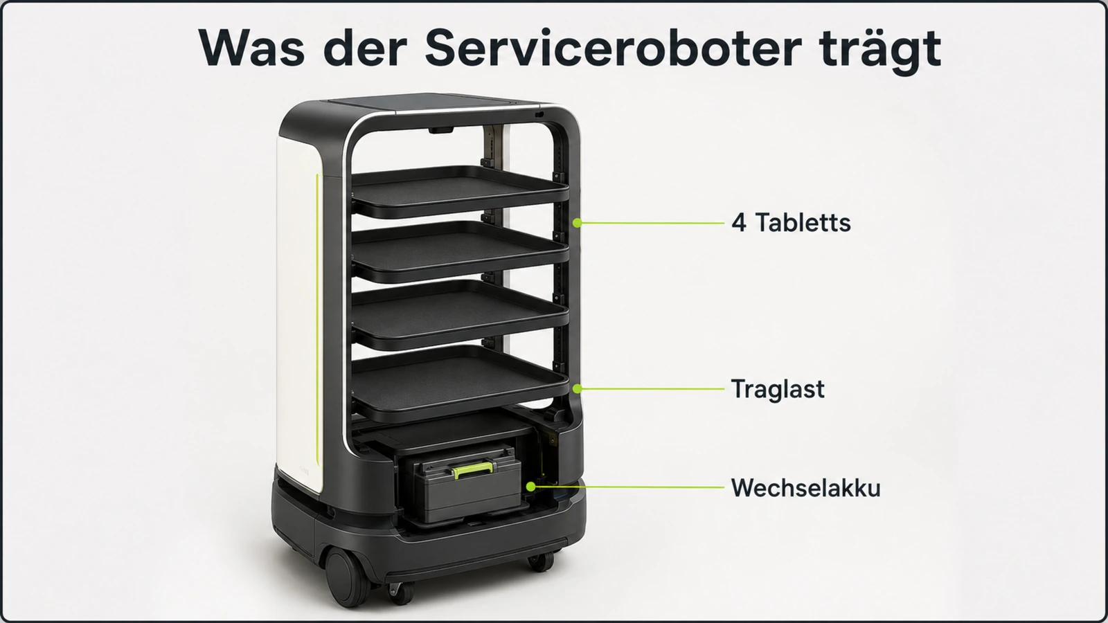 Serviceroboter mit beschrifteten Tablett-Ebenen zeigt Tragkraft, Anzahl der Fächer und den Wechselakku