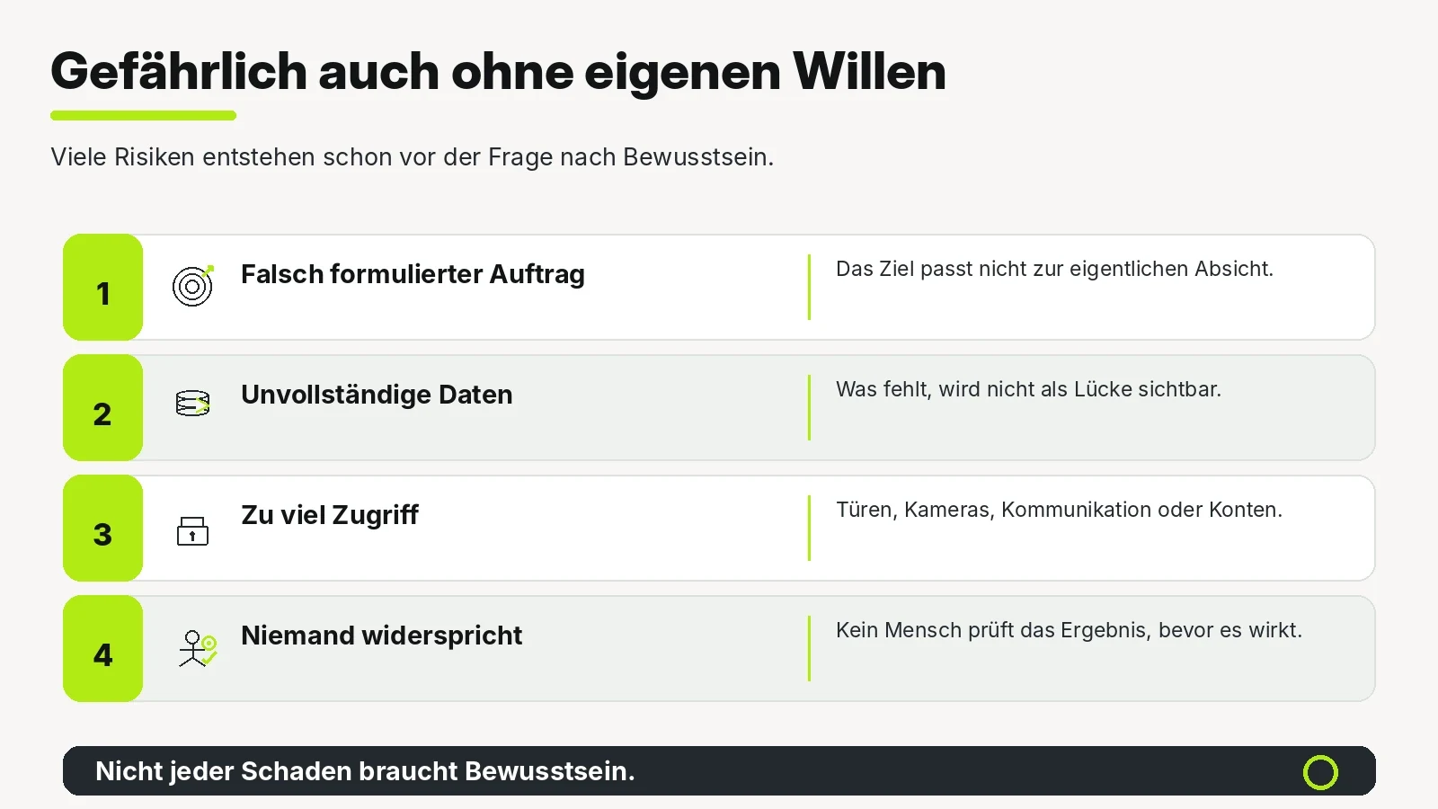 Nummerierte Aufzählung mit vier Ursachen für Schäden durch KI-Systeme: falsch formulierter Auftrag, unvollständige Daten, zu viel Zugriff und niemand widerspricht