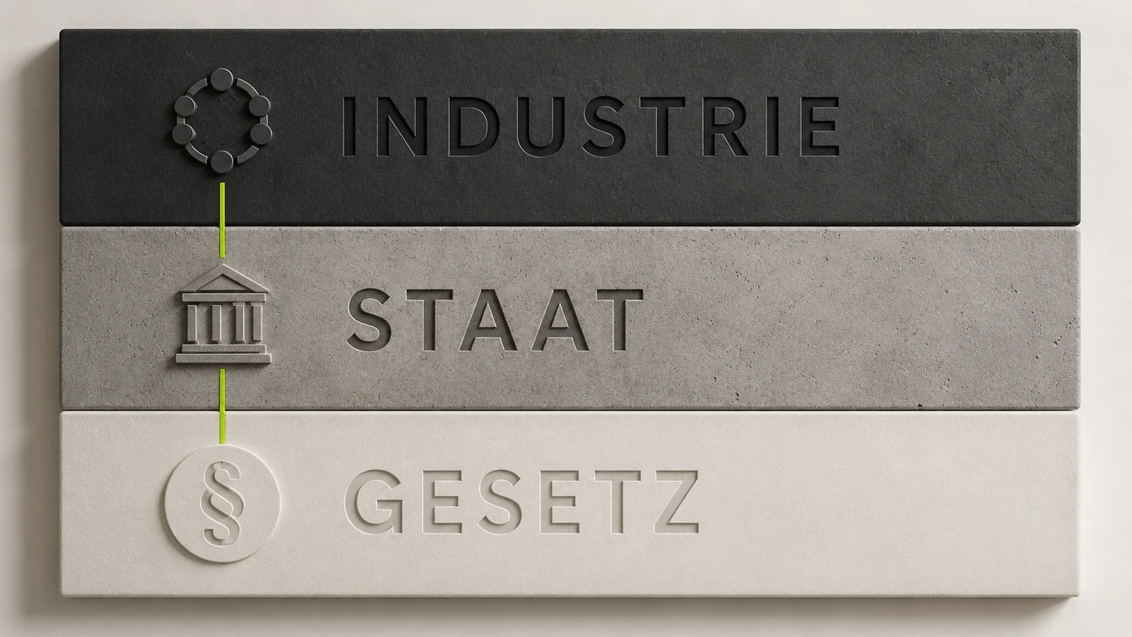 Infografik: die drei Ebenen der KI-Governance — Industrie, Staat und Gesetz.