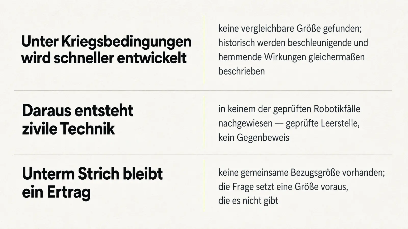 Drei Teilbehauptungen mit je einem Belegstand: keine vergleichbare Größe gefunden, in keinem Fall nachgewiesen, nicht prüfbar.