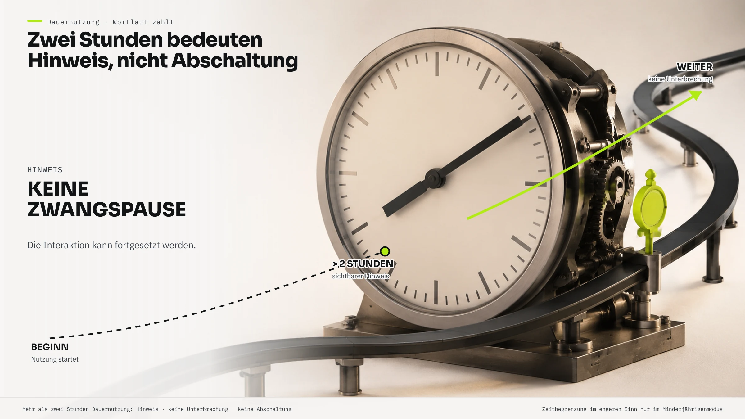 Schaubild zur Zwei-Stunden-Regel: Nach zwei Stunden Dauernutzung folgt ein Hinweis, keine Unterbrechung und keine Abschaltung.