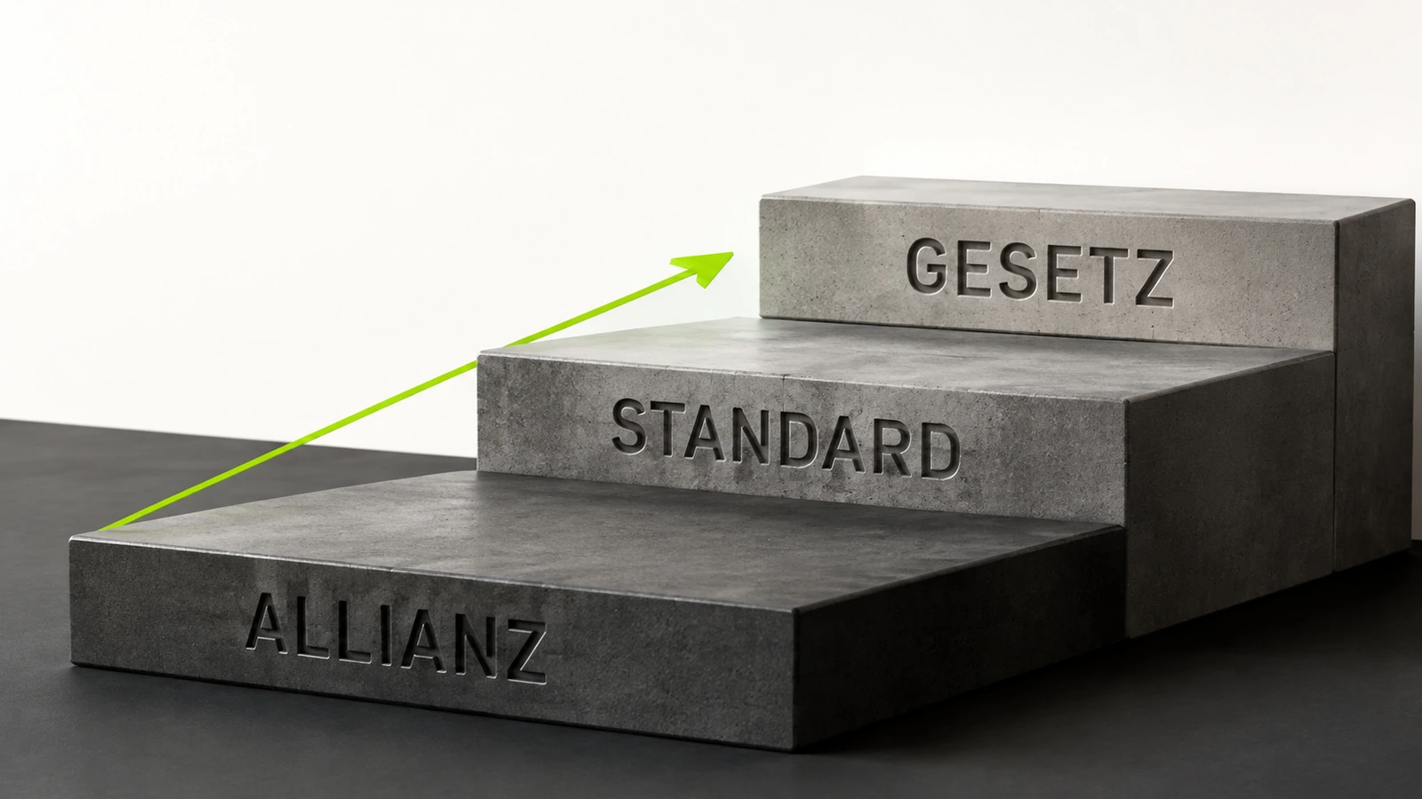 Infografik: aufsteigende Verbindlichkeit von Allianz über Standard zu Gesetz.