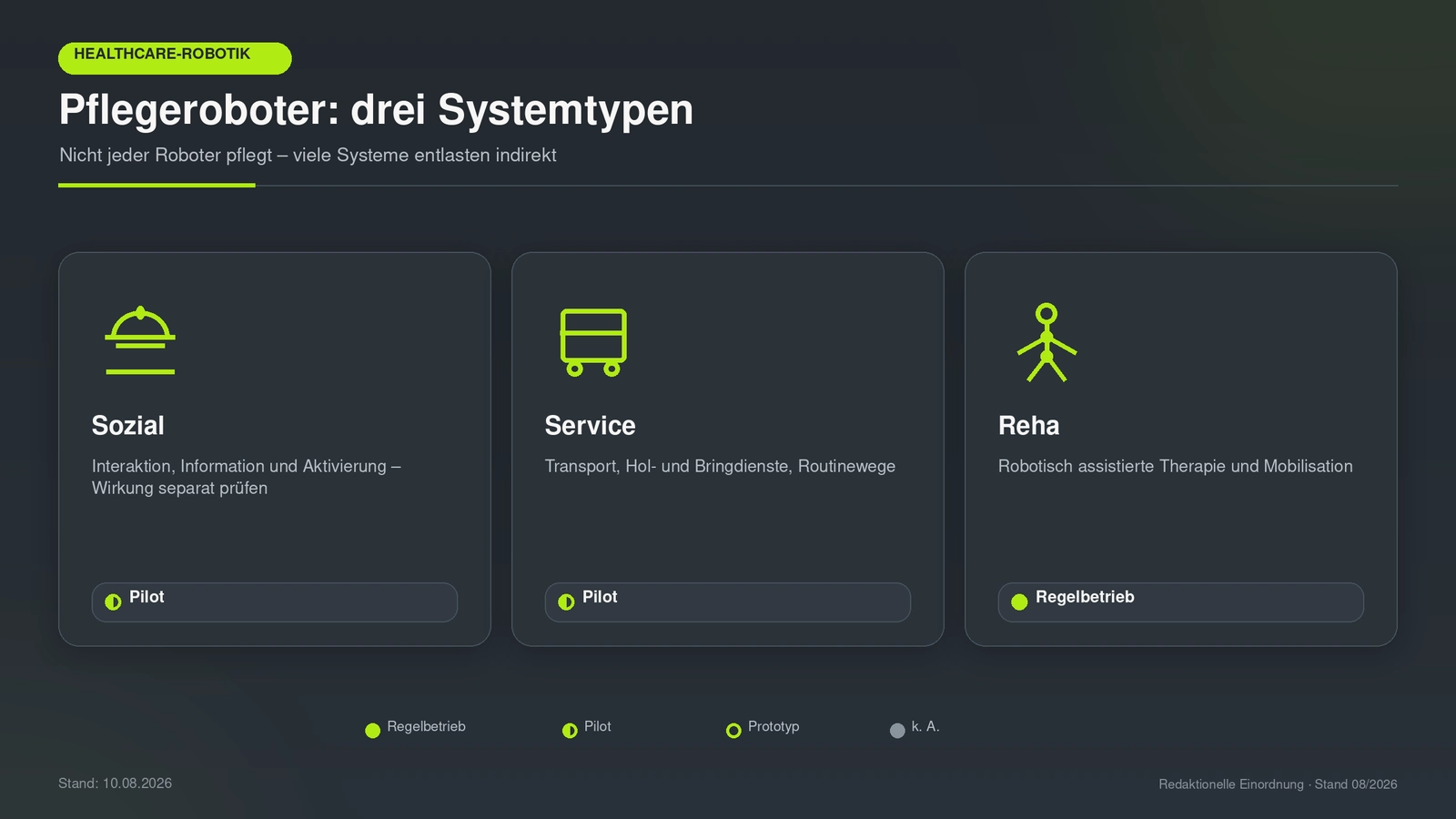 Übersicht der Pflegeroboter-Typen 2026