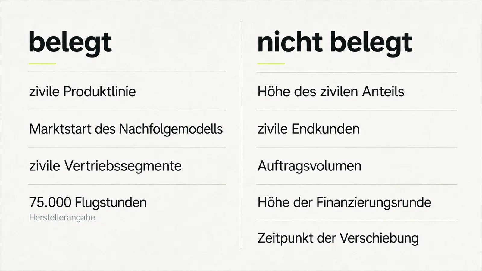 Zweispaltige Aufstellung: links vier belegte Punkte zur zivilen Linie, rechts fünf Punkte, die die Quellen nicht hergeben.