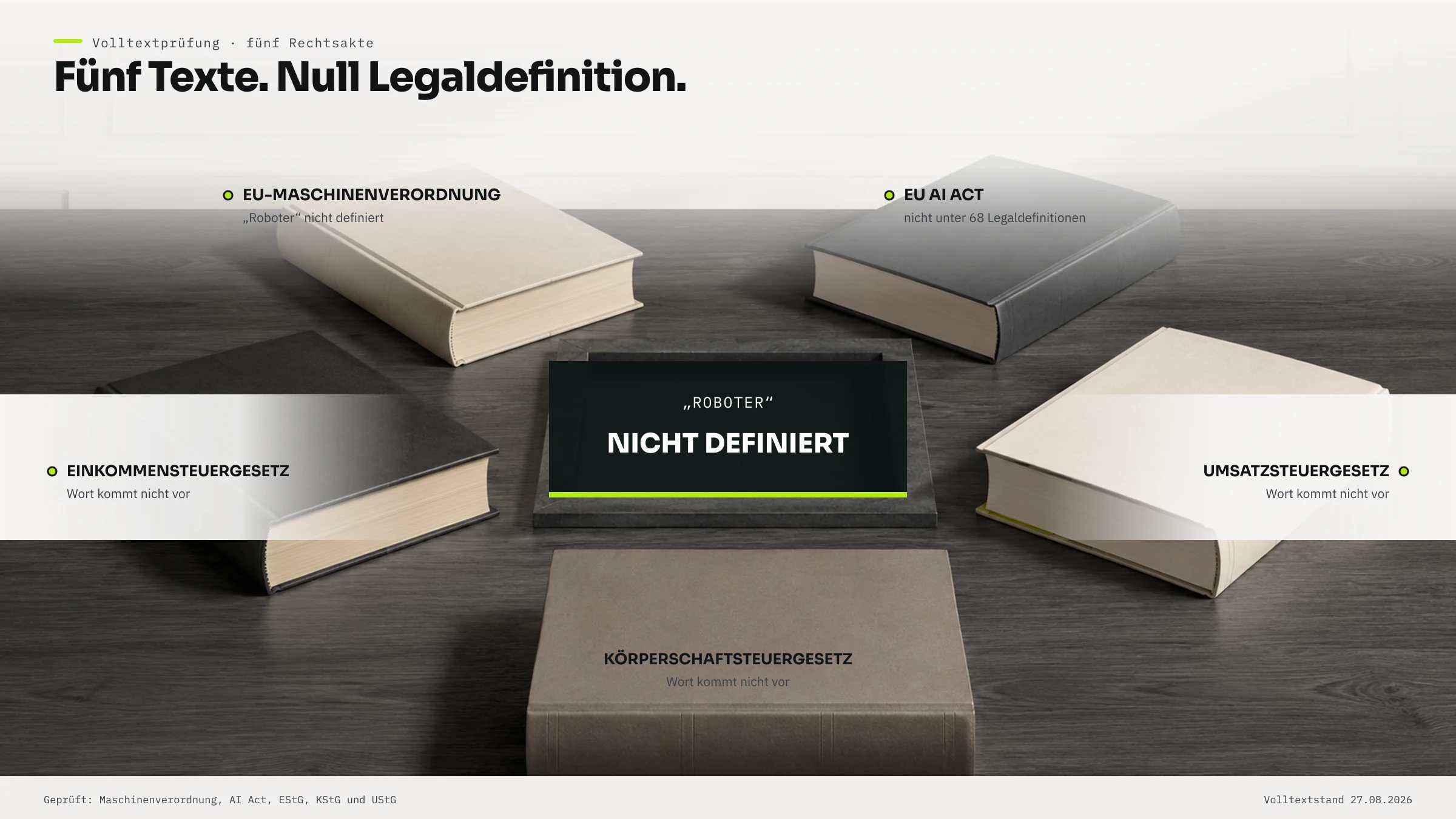 Schaubild mit fünf geprüften Regelwerken: EU-Maschinenverordnung, KI-Verordnung, Einkommensteuer-, Körperschaftsteuer- und Umsatzsteuergesetz, jeweils ohne Fund.