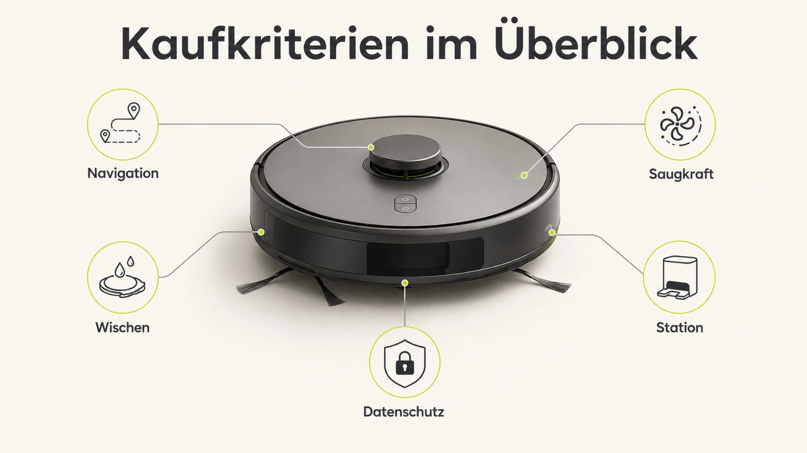 Infografik: Kaufkriterien für Saugroboter mit Navigation, Saugkraft, Wischen, Station und Datenschutz