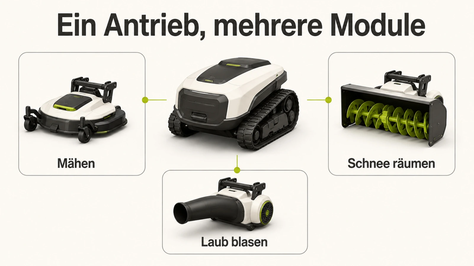 Grafik des Modulprinzips: ein Antrieb für Mähen, Schnee räumen und Laub blasen