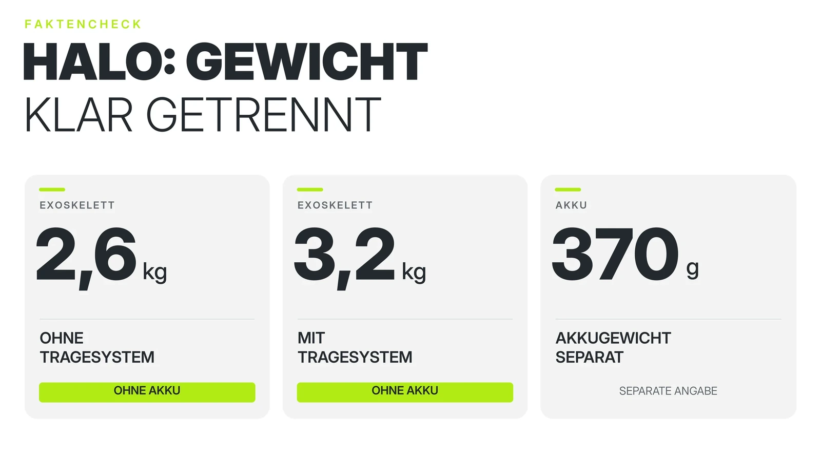 Grafik mit drei Feldern: 2,6 Kilogramm ohne Tragesystem und 3,2 Kilogramm mit Tragesystem, beide ausdrücklich ohne Akku, daneben 370 Gramm Akkugewicht als getrennte Angabe.