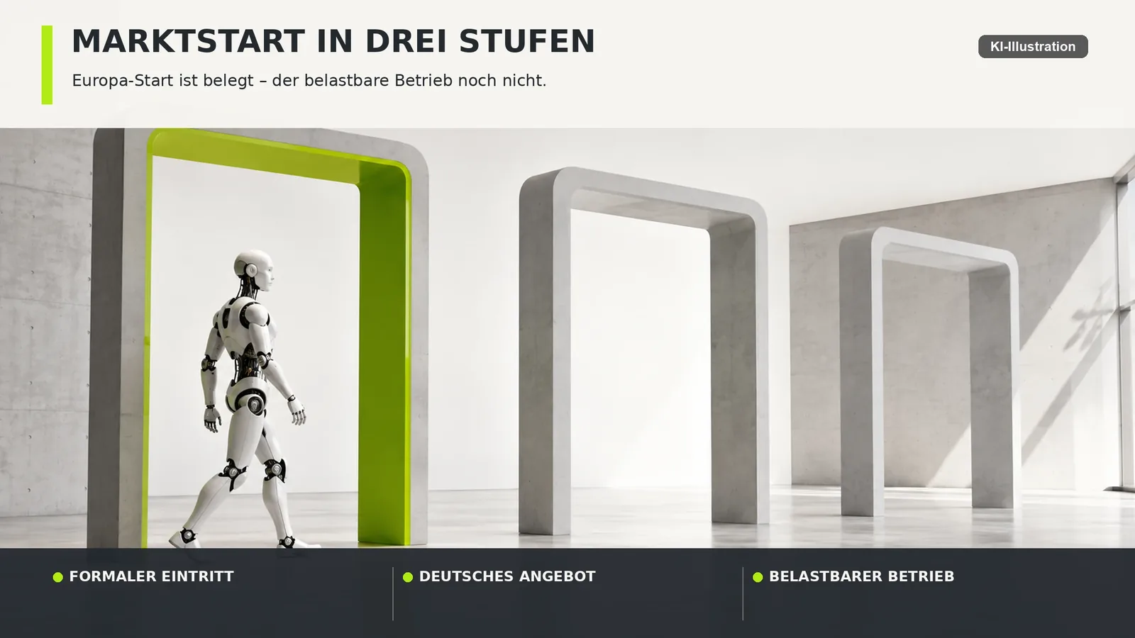 Schaubild mit drei aufsteigenden Stufen, beschriftet von der Produktvorstellung über das Angebot bis zum laufenden Betrieb
