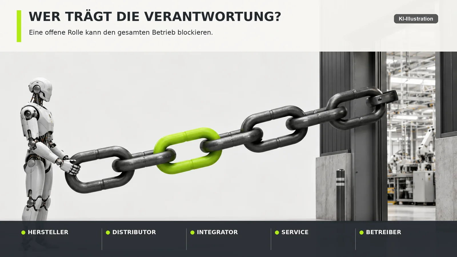 Schaubild einer Kette aus vier verbundenen Kästen, beschriftet mit Hersteller, Distributor, Integrator und Betreiber