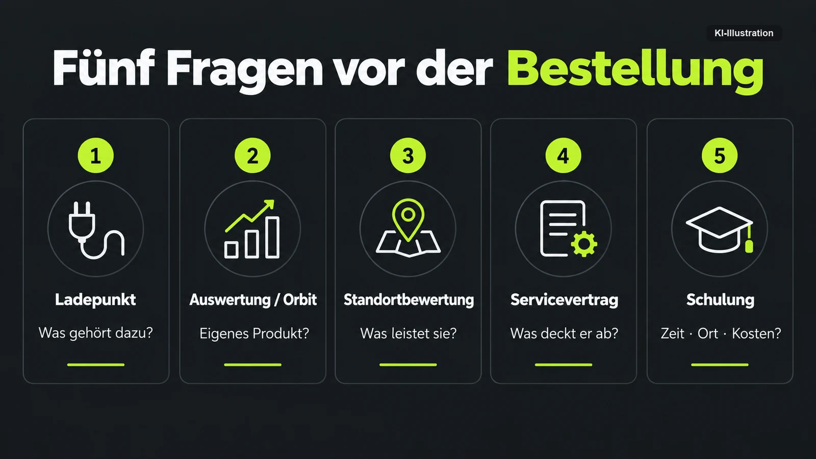 Redaktionelle Grafik: fünf nummerierte Karten mit den offenen Fragen zu Ladepunkt, Auswertung, Standortbewertung, Servicevertrag und Schulung.