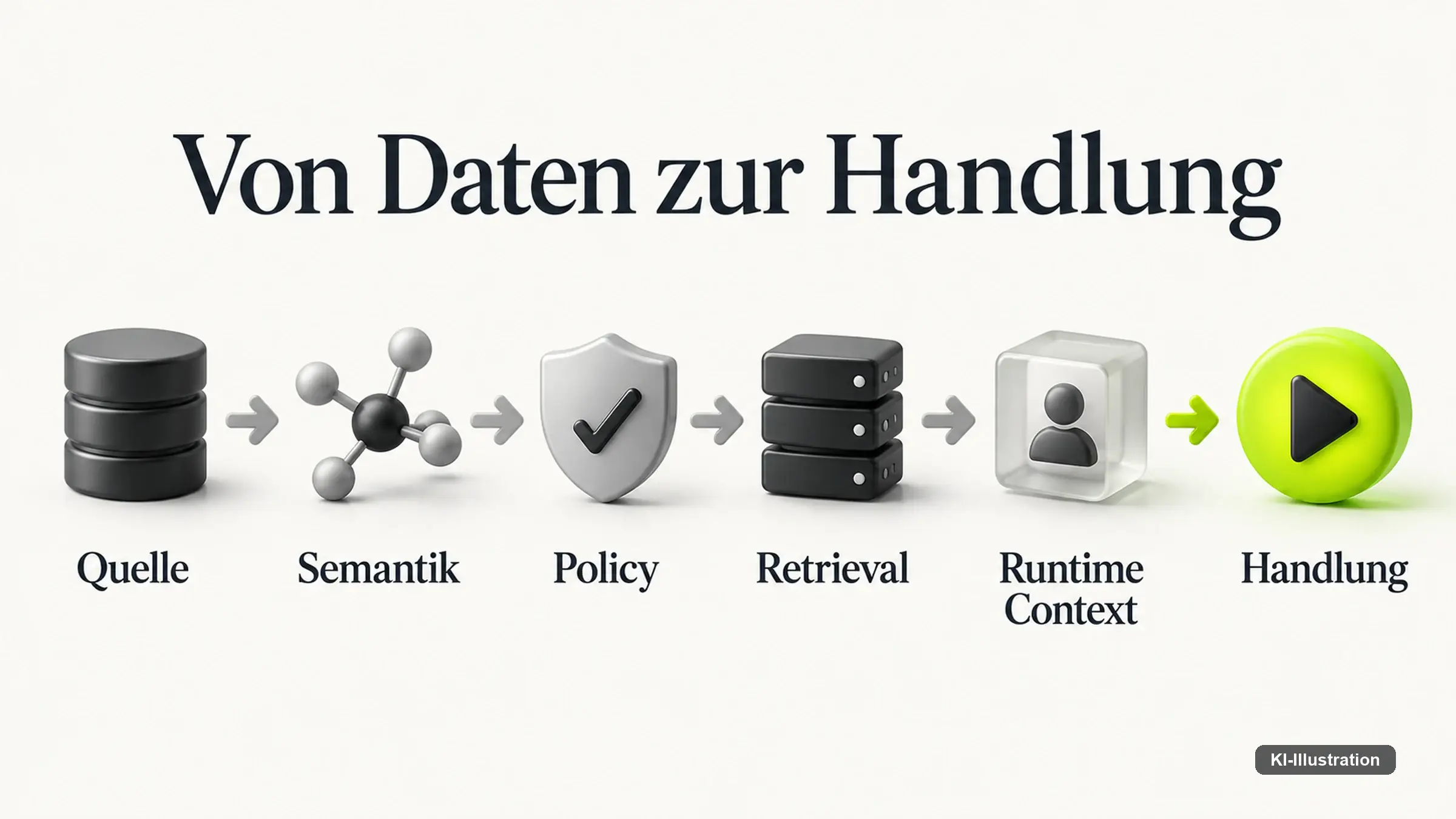 Besprechung an einem Tisch mit aufgeklappten Laptops, an der Wand ein Bildschirm mit einer Übersicht von Datenquellen