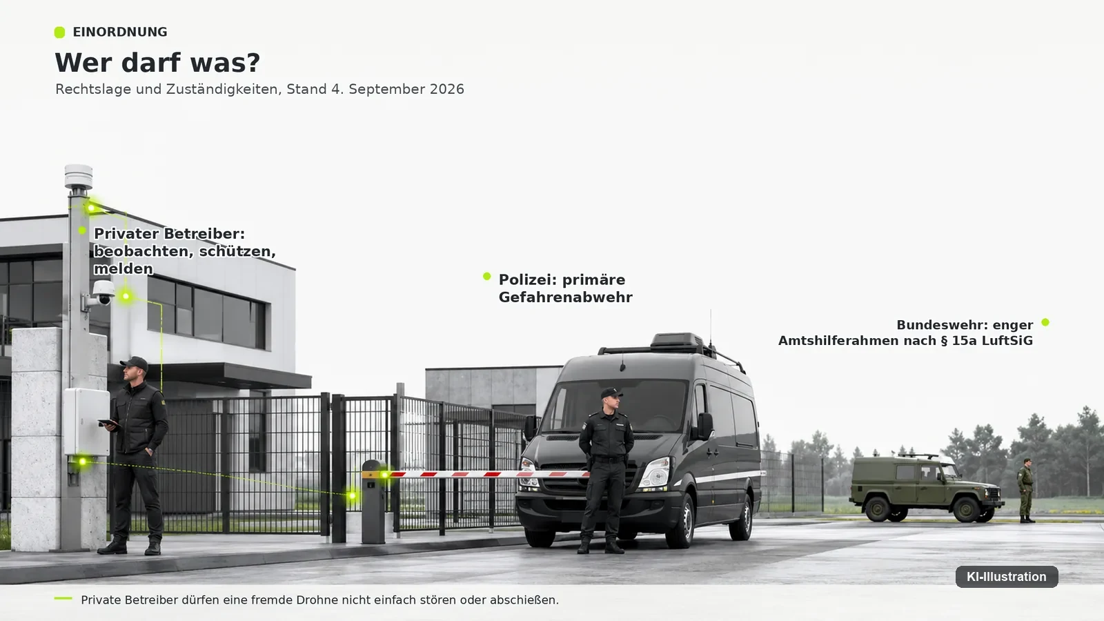 Betriebsgelände mit drei markierten Rollen: privater Betreiber, Polizei und Bundeswehr.