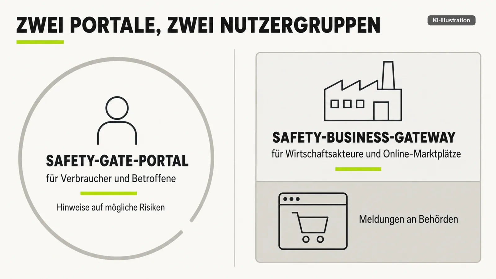 Gegenüberstellung zweier Portale mit unterschiedlichen Nutzergruppen.