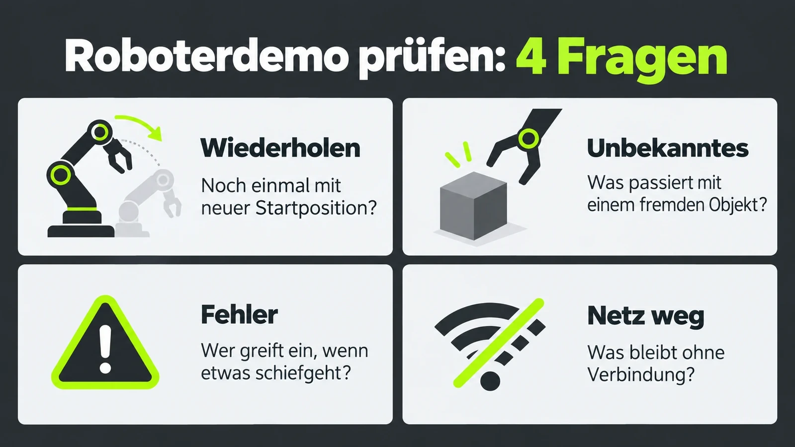 Vier Felder mit den Stichworten Wiederholen, Unbekanntes, Fehler und Netz weg, jeweils mit einer Frage darunter.