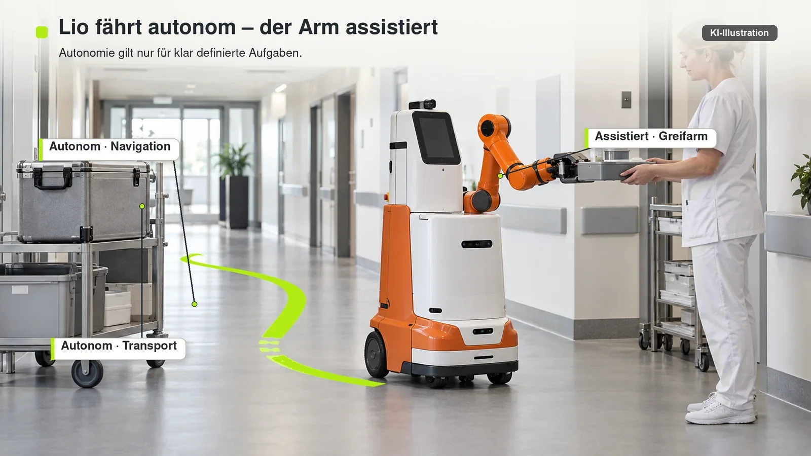 Lio navigiert selbstständig zum Transportziel und übergibt mit seinem Greifarm eine definierte Ablage.
