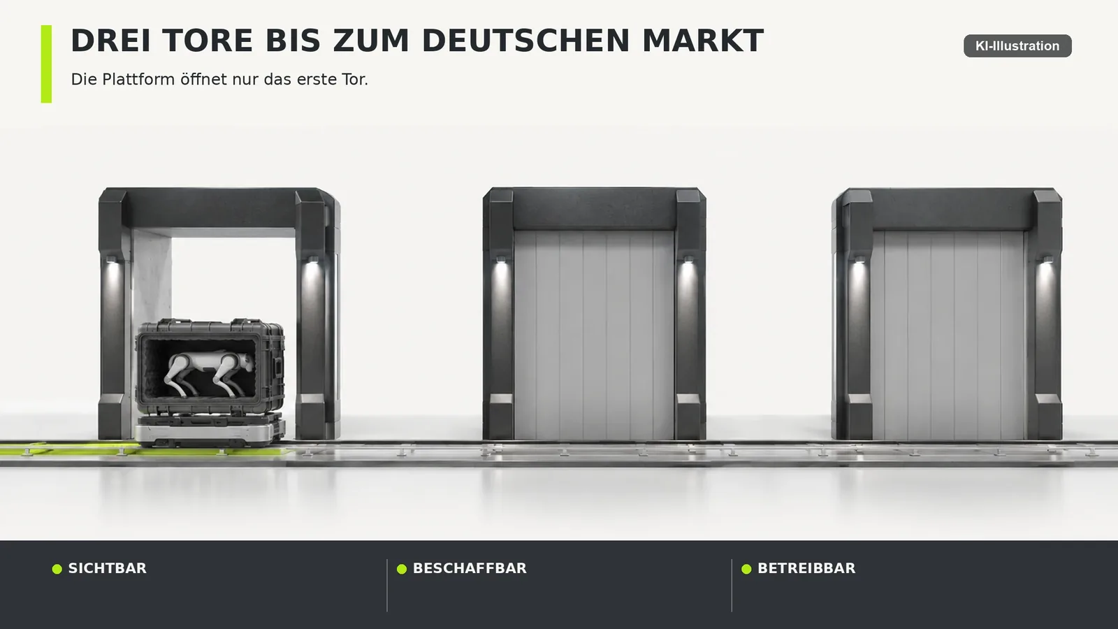 Schematische Grafik mit drei hintereinanderliegenden Torbögen, beschriftet mit Verkäufer, EU-Verantwortlicher und Serviceweg.
