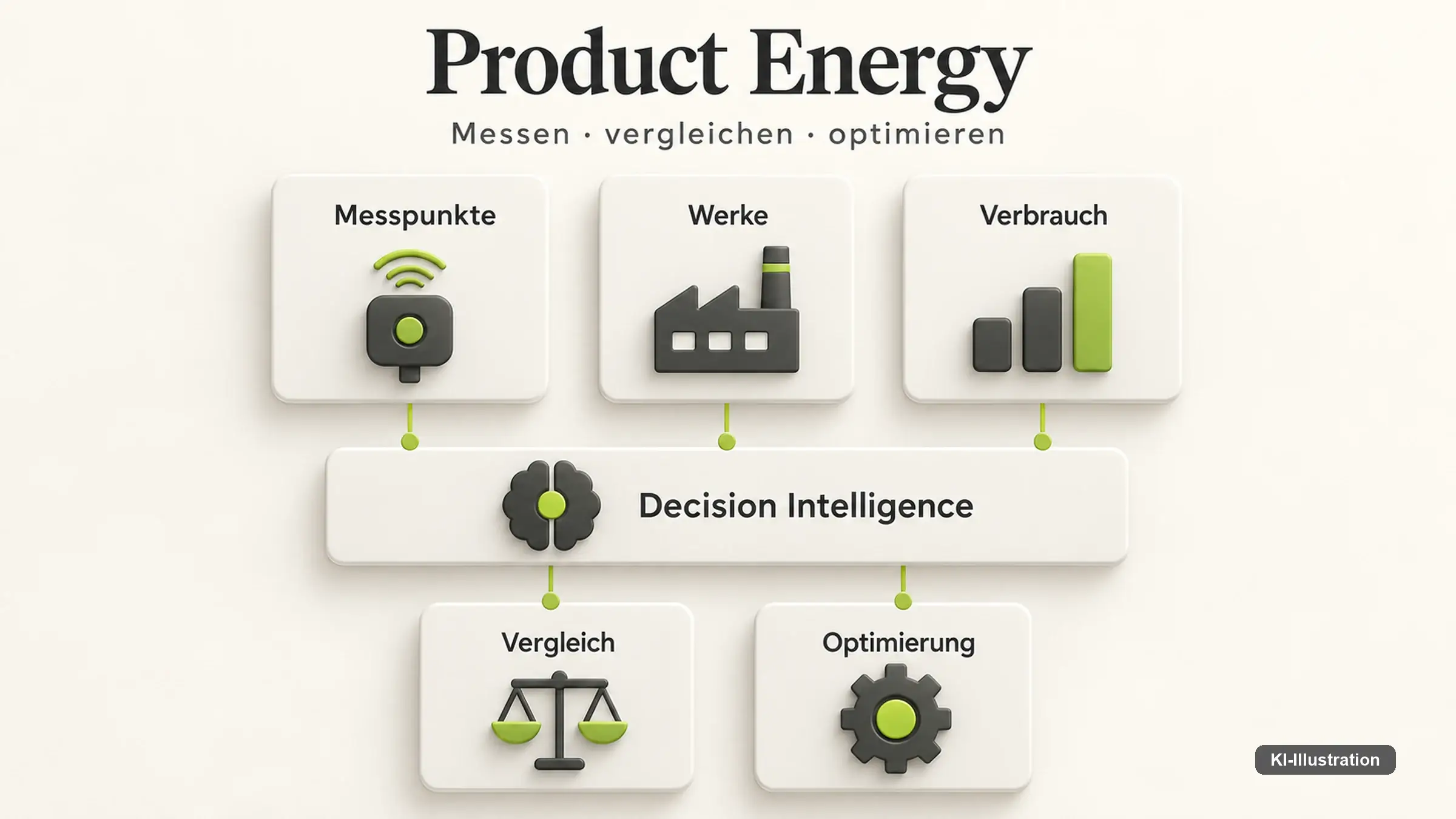 Schematische Grafik zu einem Entscheidungsweg mit mehreren Stufen