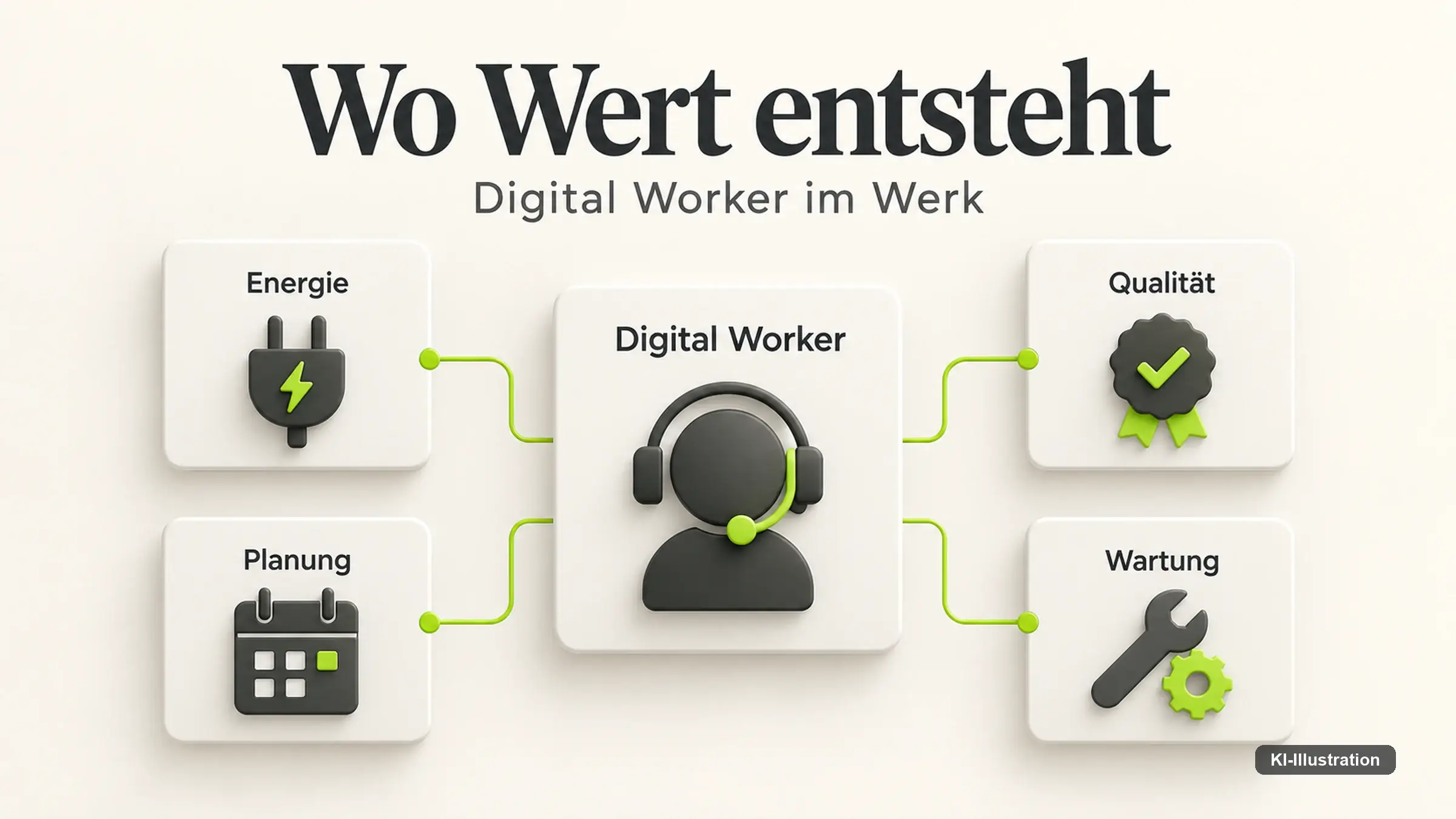 Schematische Grafik mit mehreren Feldern zu Aspekten industrieller Produktion