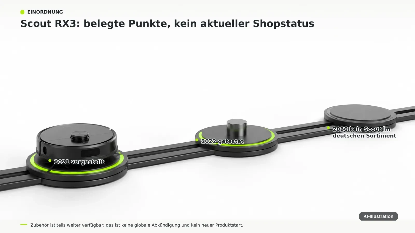 Drei Punkte auf einer Schiene: Vorstellung 2021, Test 2022 und der aktuelle Stand ohne Scout im deutschen Sortiment.