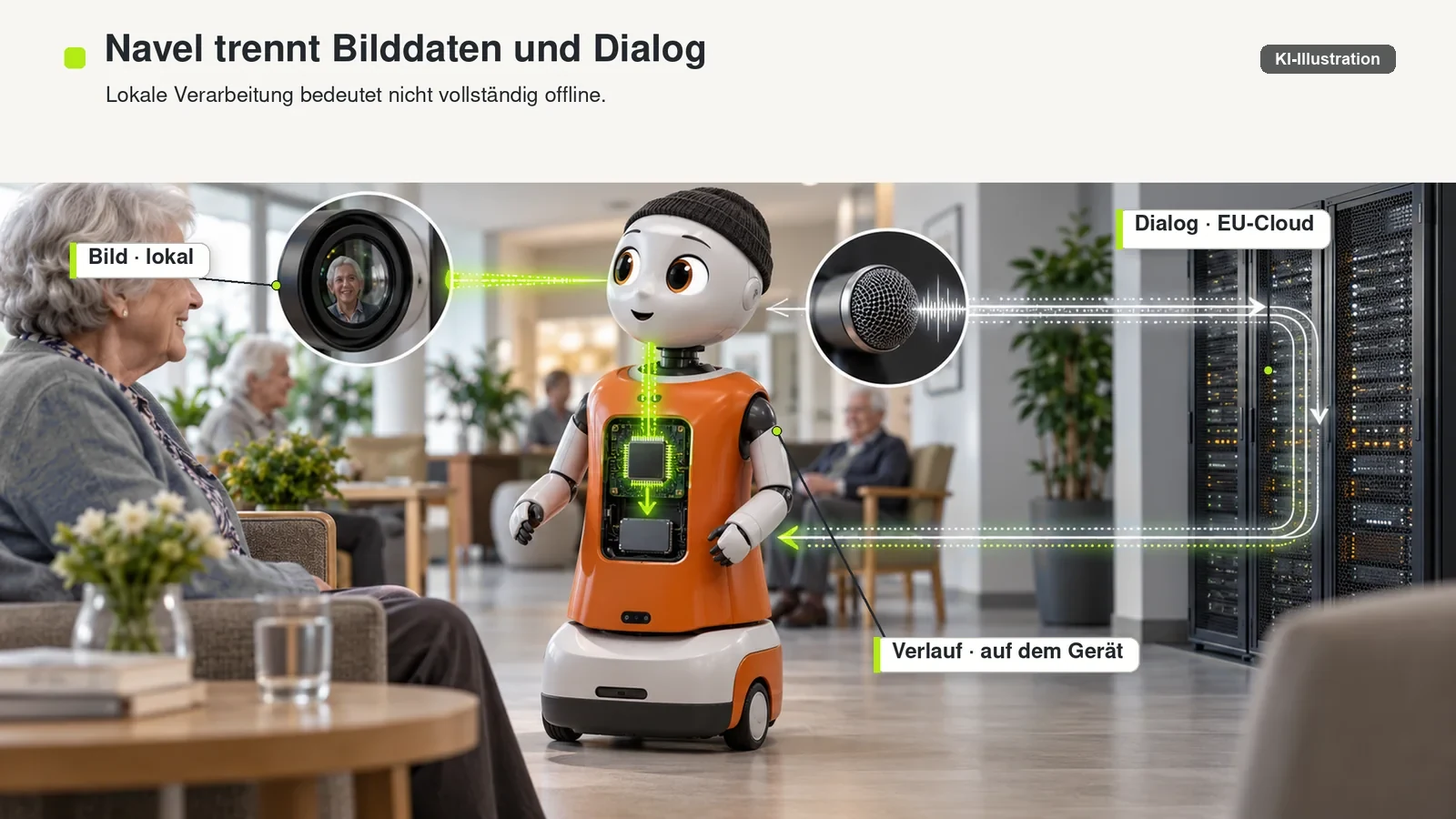 Navel verarbeitet Bilddaten lokal, während der Dialog über europäische Server läuft und der Verlauf auf dem Gerät bleibt.