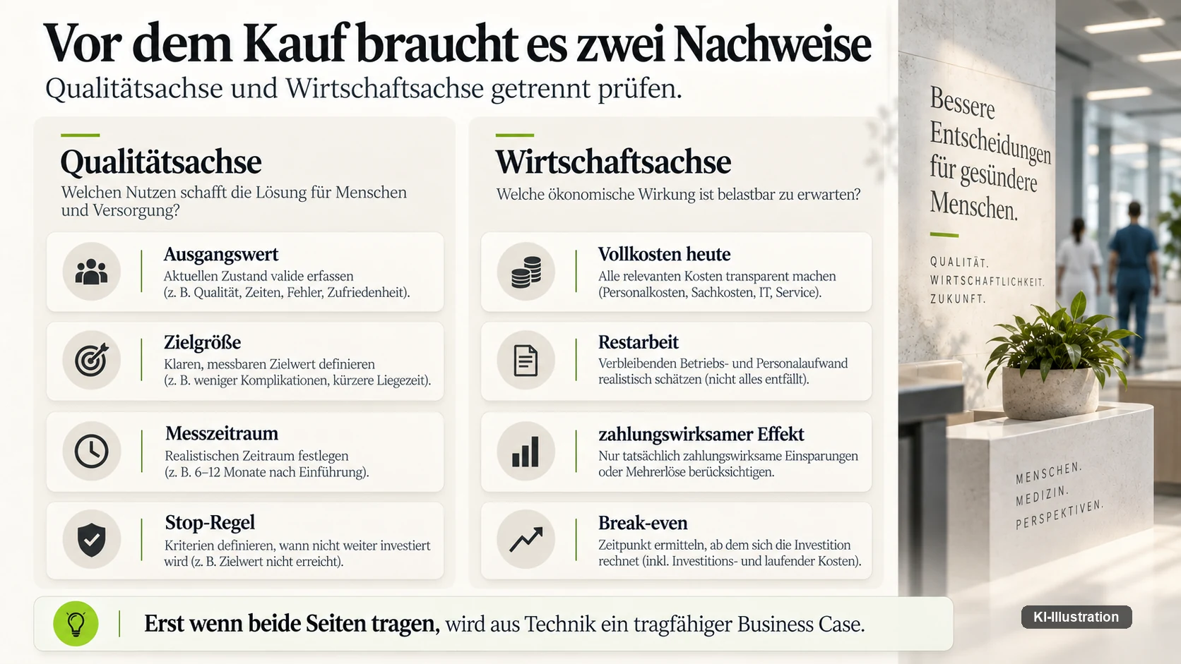Gegenüberstellung von Qualitätsachse und Wirtschaftsachse mit je vier Prüfschritten von Ausgangswert über Zielgröße und Messzeitraum bis zur Stop-Regel beziehungsweise zum Break-even.