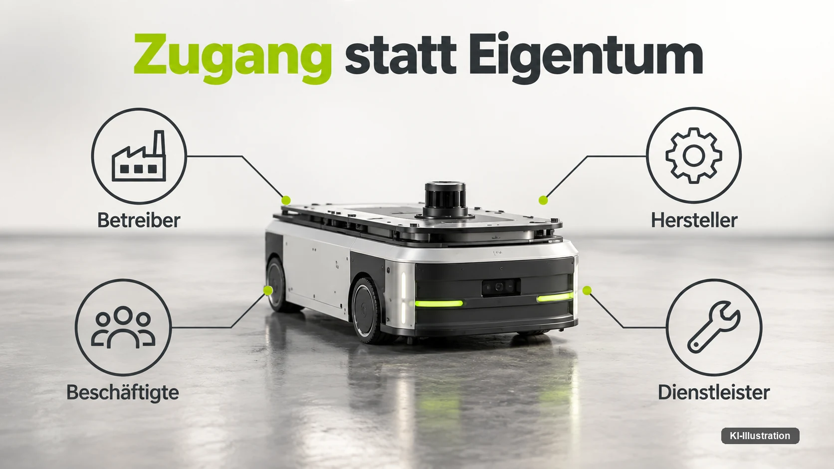 Robot-as-a-Service verschiebt, wer auf welche Daten zugreifen darf — die Rollen Betreiber, Hersteller, Beschaeftigte und Dienstleister bleiben dieselben vier.