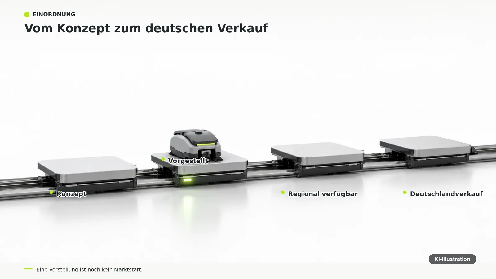 Vier Stationen von Konzept über Vorstellung und regionale Verfügbarkeit bis zum Deutschlandverkauf, die zweite ist erreicht.