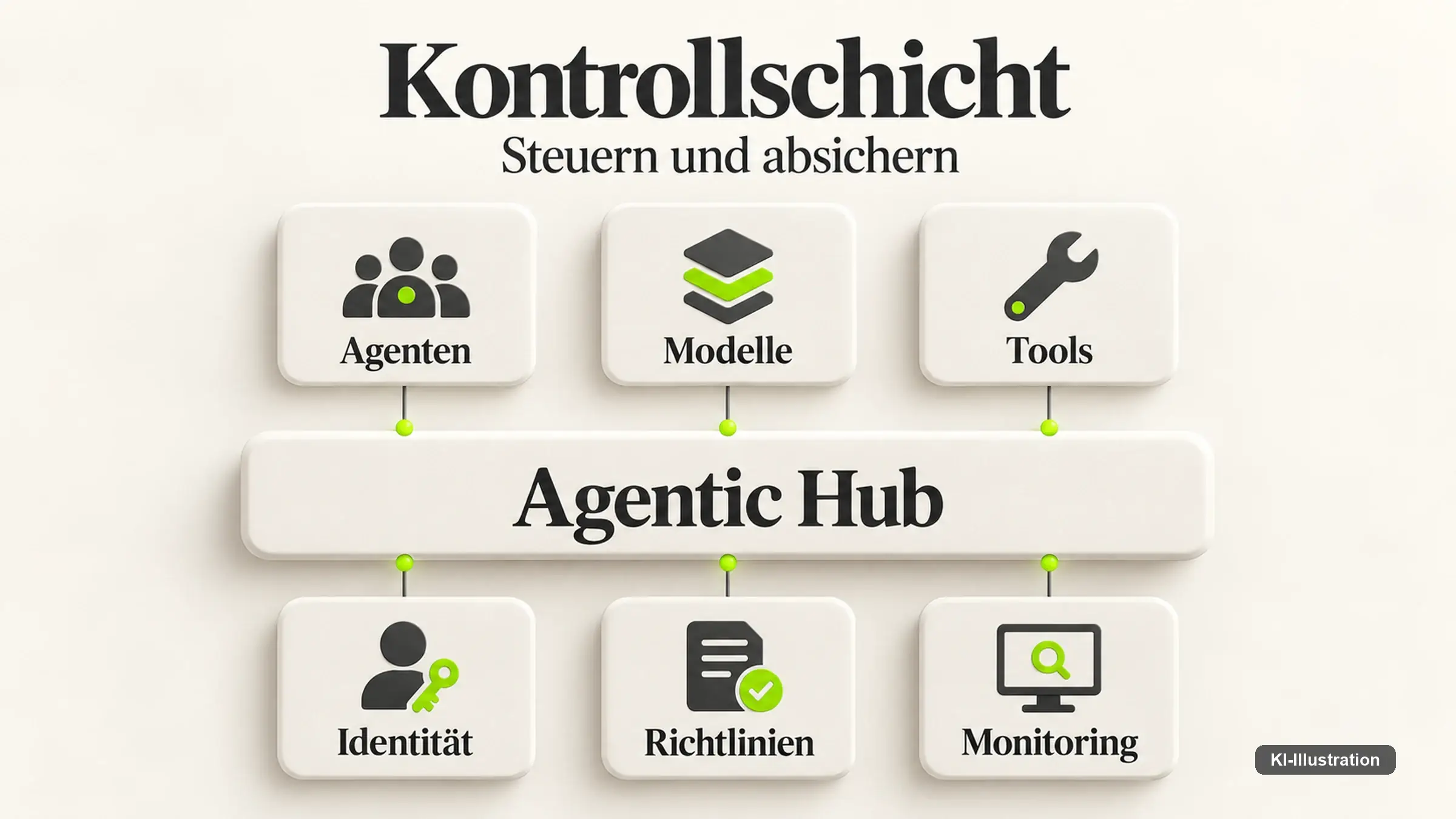 Grafik mit zwei gegenübergestellten Spalten, links belegte Angaben, rechts offene Punkte