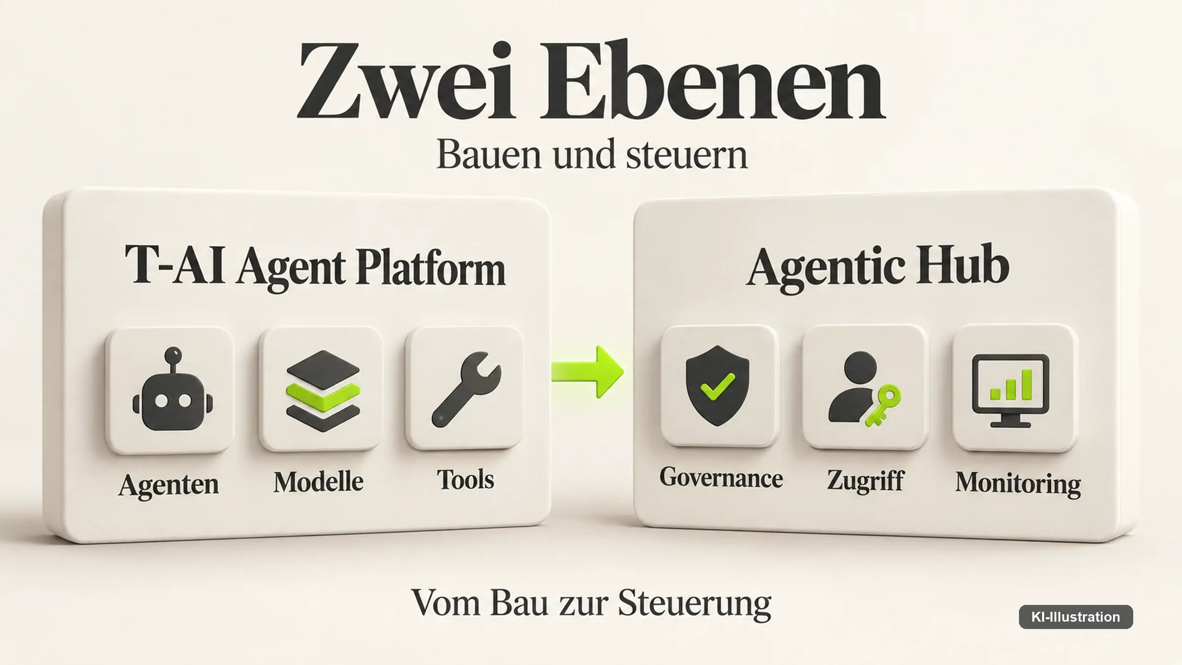 Grafik mit zwei übereinanderliegenden Ebenen: unten eine Plattformschicht, darüber eine Schicht einzelner Agenten