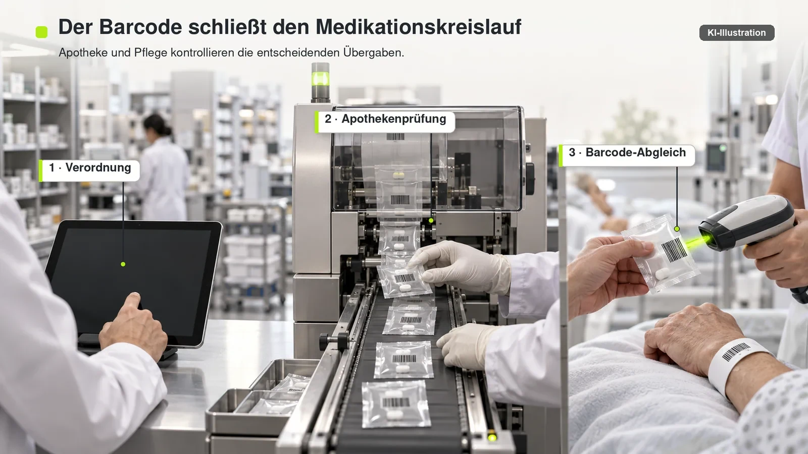 Verordnung, pharmazeutische Prüfung, Unit-Dose-Verpackung und Barcode-Abgleich am Patientenarmband.